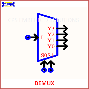 Electronic Components Symbols - DEMUX