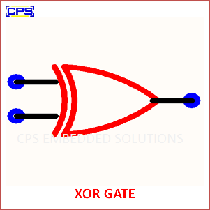 Electronic Components Symbols - XOR GATE